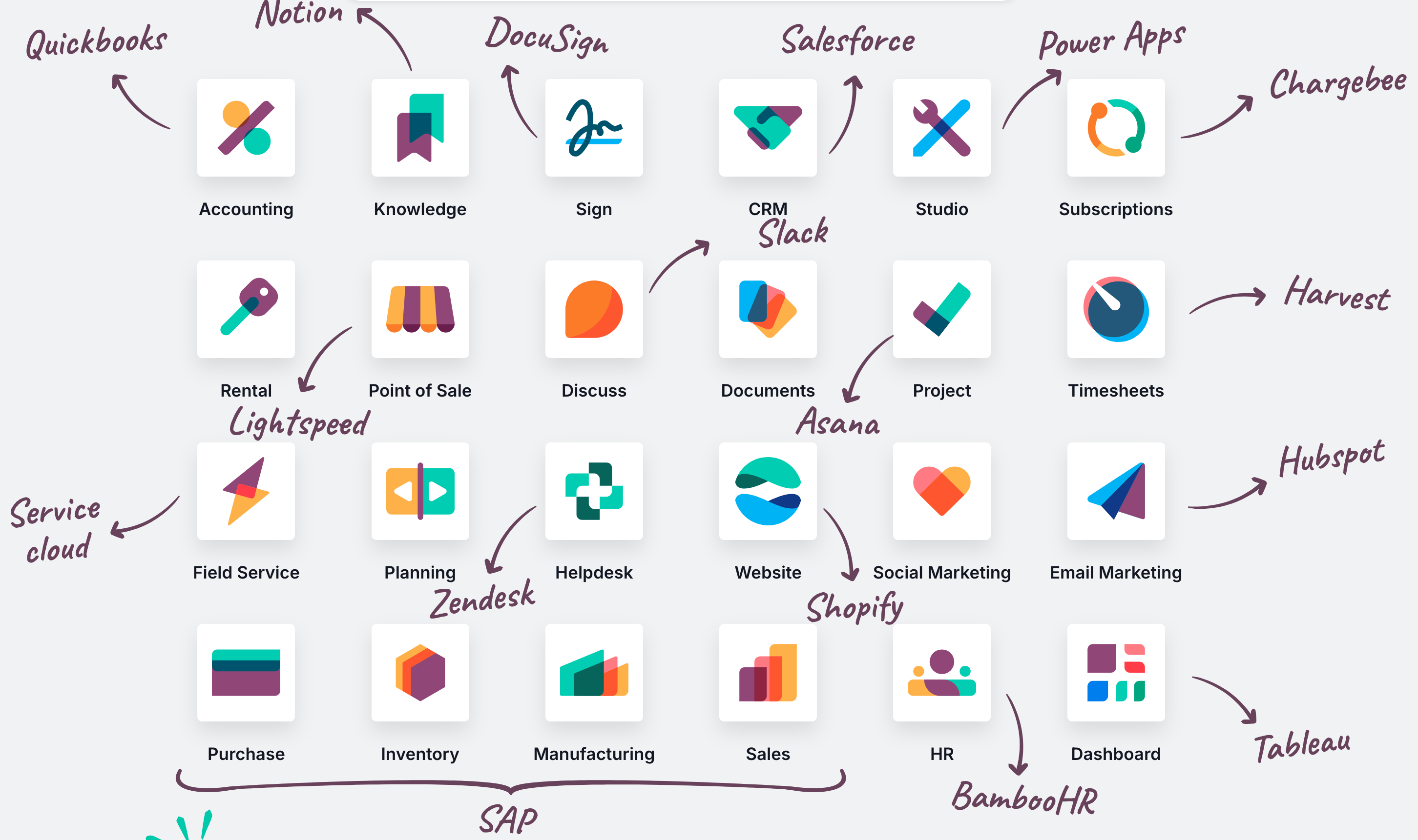 Business operations without Odoo - juggling multiple disconnected tools